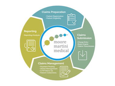 Moore Martini Medical website