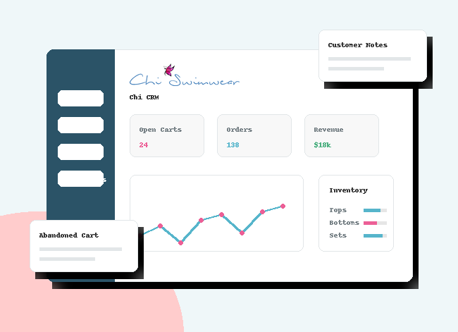 Chi Swimwear CRM dashboard