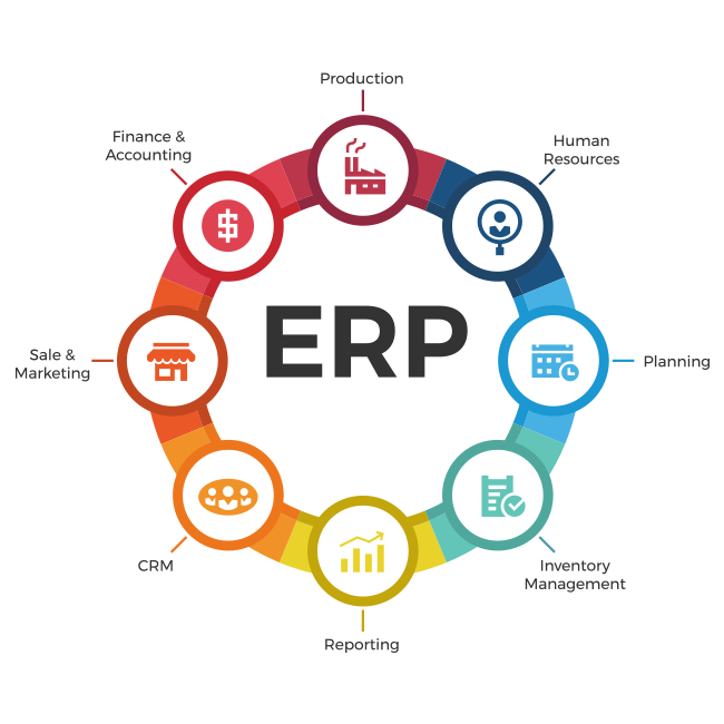 ERP Inventory and Fulfillment Systems